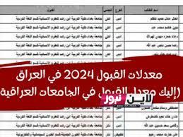 الآن..تقديم الجامعات الأهلية 2024 عبر الموقع الرسمي mohesr.gov.iq.. دليل الطالب للقبول في الجامعات العراقية