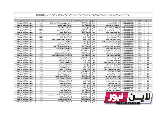 PDF الحدود الدنيا للقبول المركزي 2024 في الجامعات العراقية والاستعلام عنها عبر موقع الوزارة mohesr.gov.iq