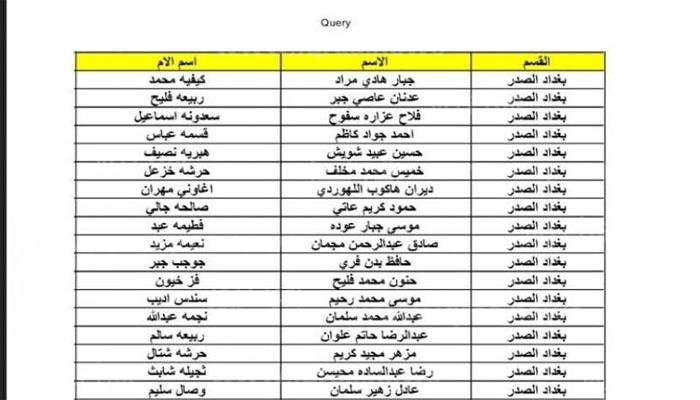 Pdf الان الوصول إلى كشوفات اسماء المشمولين بالرعاية الاجتماعية 2023 الوجبة الجديدة عبر منصة مظلتي