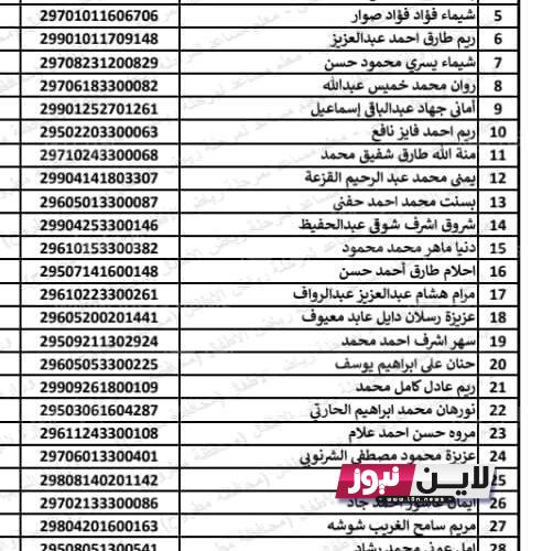 الآن.. كشوف اسماء المقبولين في مسابقة 30 الف معلم 2023 بالرقم القومي جميع المحافظات عبر بوابة الوظائف الحكومية jobs.caoa.gov.eg