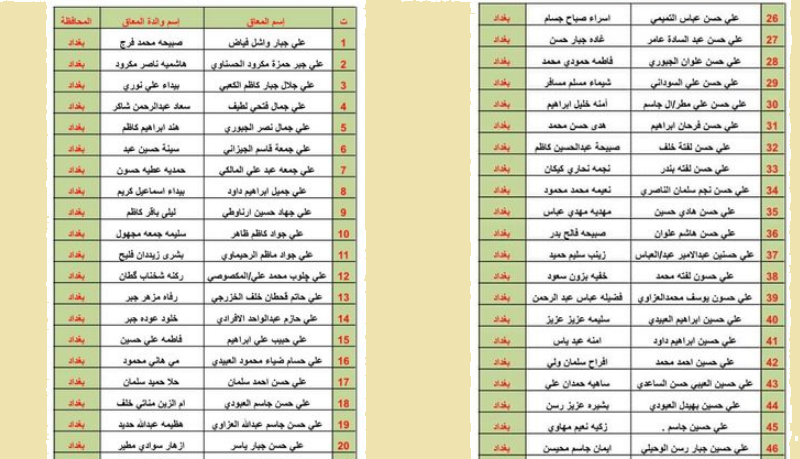 pdf لينك الحصول على قوائم اسماء المشمولين فى الرعاية الاجتماعية بالعراق 2023-2024 عبر مظلتي برابط active