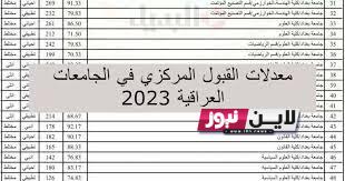 الآن.. التقديم على الجامعات العراقية 2023 عبر موقع وزارة التعليم العالى العراقى mohesr.gov.iq