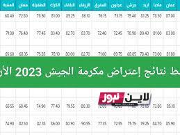 الآن.. نتائج الاعتراض على مكرمة الجيش 2023 بالاردن demc.jaf.mil.jo جميع التخصصات عبر موقع التربية والتعليم العسكرية الأردنية