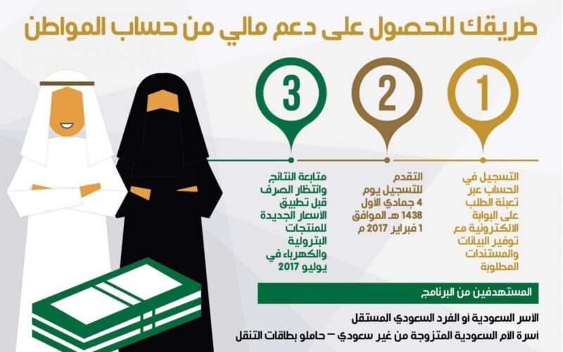 ايداع حساب المواطن .. موعد نزول دفعة شهر اكتوبر 2023 استعلم عن نتائج الأهلية الدفعة 71 من هنا