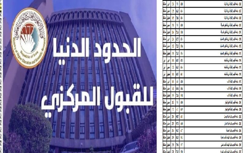 “mohesr.gov.iq”رابط الاستعلام عن نتائج القبول المركزي 2024 بالرقم الامتحاني من موقع وزارة التربية والتعليم العراقية كل الجامعات العراقية