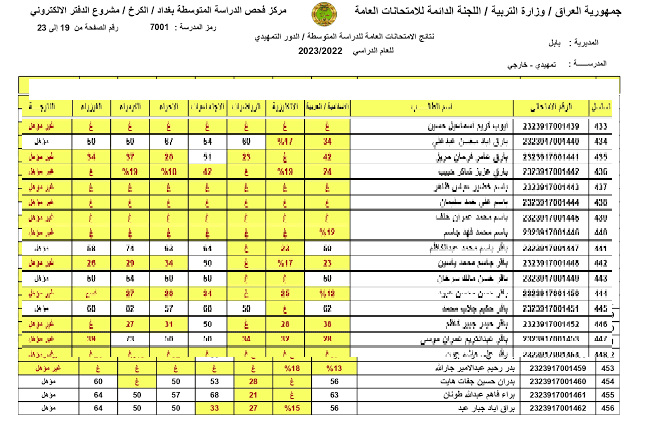 ظهررت “كشوفات pdf” رابط موقع نتائج السادس الاعدادي الدور الثاني 2023 بالعراق الأدبي والعلمي وزارة التربية العراقية