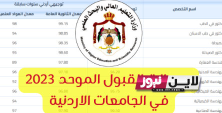 نااو.. معدلات القبول الموحد 2023 جامعة البلقاء في الجامعات الاردنية عبر موقع وحدة تنسيق القبول الموحد admhec.gov.jo