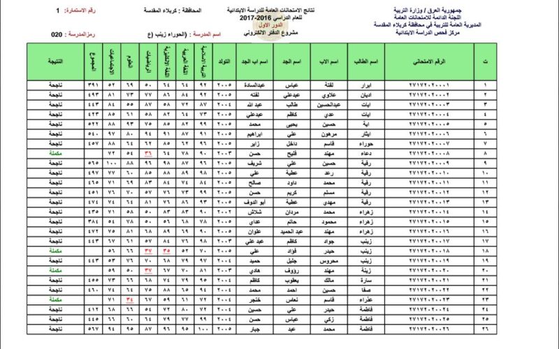 epedu.gov.iq كشف نتائج السادس الاعدادي 2023 الدور الثاني موقع الوزارة الرسمي ونتائجنا