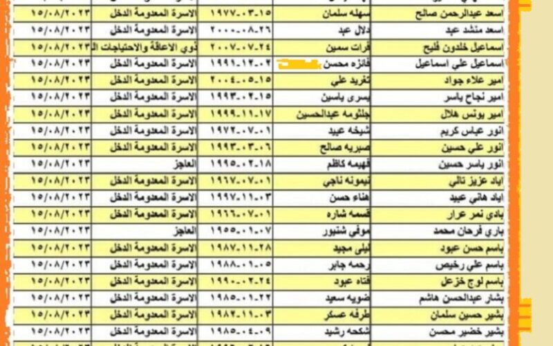 براتب 250-350 ألف دينار إعلان ملفات اسماء المشمولين فى الرعاية الاجتماعية بالعراق 2023 الوجبة الاخيرة  من موقع وزارة العمل العراقية بالهوية كل المحافظات اوُنلاين PDF