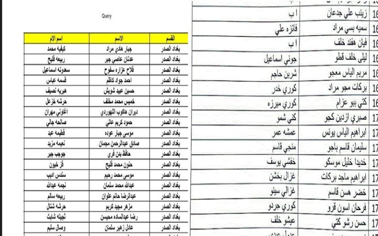 “تحديث الوجبة الاخيرة” pdf اسماء المشمولين بالرعاية الاجتماعية 2023 موقع منصة مظلتي وزارة العمل