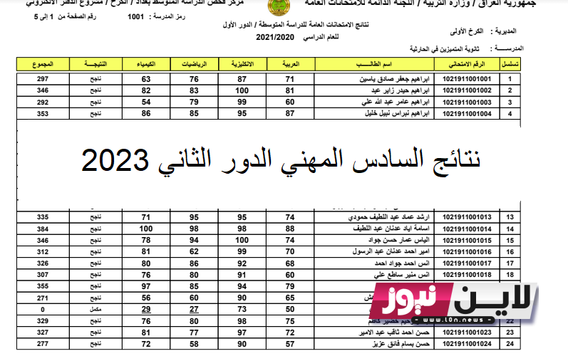 “نتائجنا NOW” نتائج السادس المهني الدور الثاني 2023 بالاسم والرقم الامتحاني من خلال موقع الوزارة الرسمي