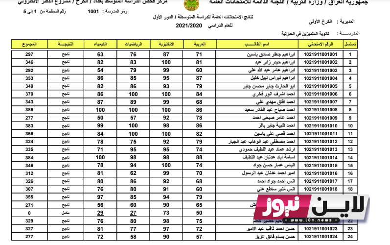 إستخراج نتائج السادس المهني 2023 الدور الثاني pdf بجميع المحافظات العراقية من خلال epedu.gov.iq