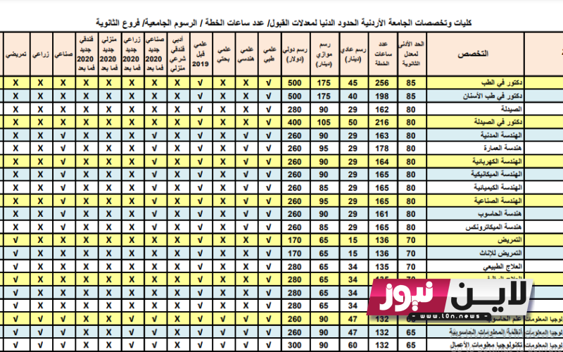 الآن صدرت.. نتائج قبول الموازي الجامعة الأردنية 2023 الجامعة الأردنية الدفعة الثالثة عبر regapp.ju.edu.jo