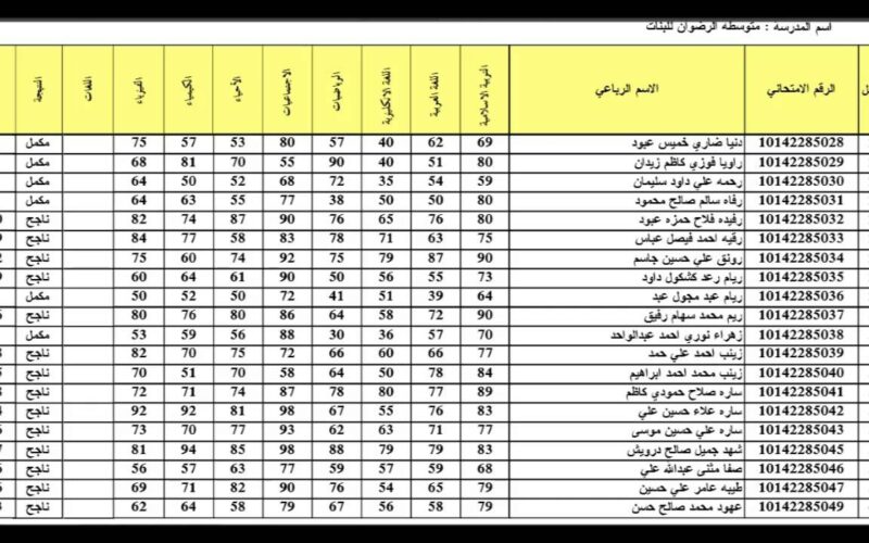 الان results.mlazemna.com نتائج السادس الاعدادي الدور الثاني 2023 موقع نتائجنا عموم المحافظات