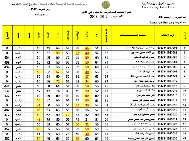 “جميع المحافظات” رابط نتائج السادس الاعدادي الدور الثاني 2023 استخراج نتائج 6 اعدادي عبر موقع نتائجنا