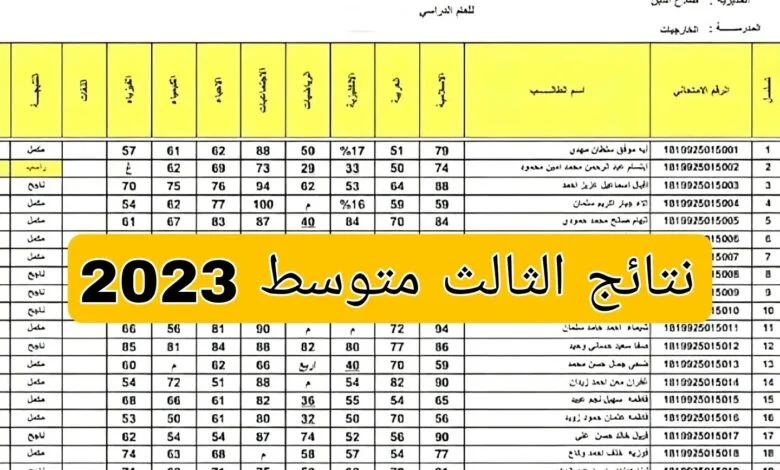 رابط epedu.gov.iq الاستعلام عن نتيجة الثالث المتوسط 2023 الدور الثالث في المحافظات العراقية من موقع وزارة التربية والتعليم العراقية PDF